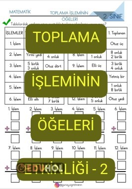 Toplamanın Öğeleri Etkinliği-2