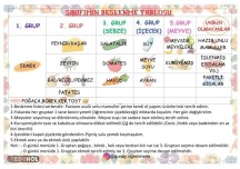 Tüm sınıflar için YENİ NESİL BESLENME PROGRAMI