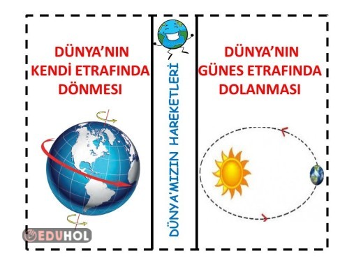 DÜNYA'NIN HAREKETLERİ DEFTER ÇALIŞMASI