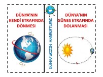 DÜNYA'NIN HAREKETLERİ DEFTER ÇALIŞMASI