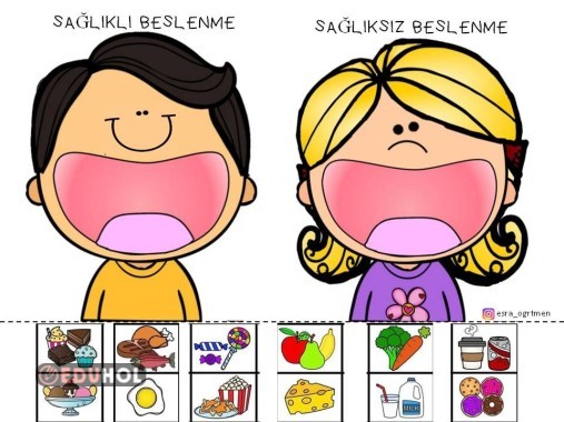 Sağlıklı ve sağlıksız beslenme