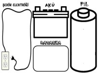 ELEKTRİK KAYNAKLARI
