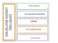 VARLIKLARIN HAREKET ÖZELLİKLERİ