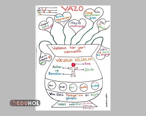 Vvvv sesi oku oku boya