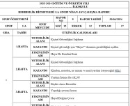 Rehberlik Aylık Raporu(Nisan)