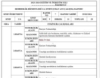 Rehberlik Aylık Raporu(Şubat)