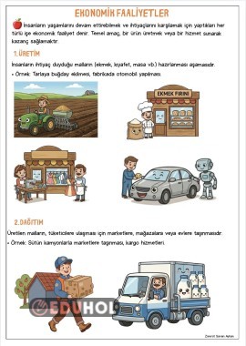 Ekonomik Faaliyetler