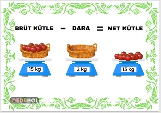 NET KÜTLE