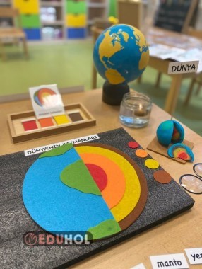 Dünya'nın katmanları defter notu akıllı defter