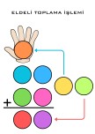 Eldeki Toplama İşlemi Şablonu