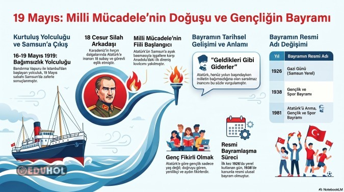 19 Mayıs Önemi