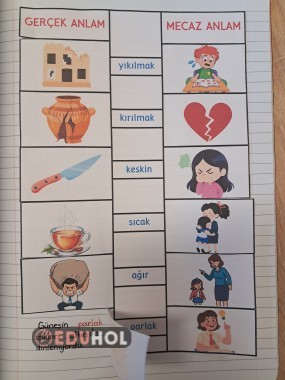 Gerçek ve Mecaz Anlam