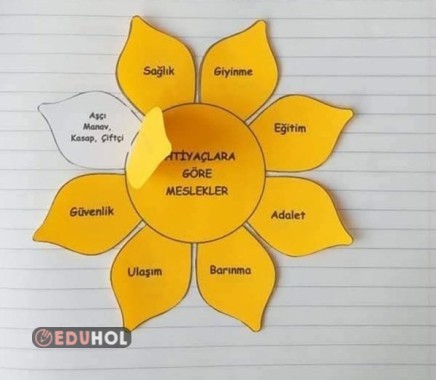 İhtiyaçlara Göre Meslekler