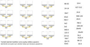 işlemlerde sonuçları aynı olanları kesip aynı teraziye yapıştırınız.