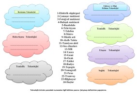teknolojik ürünler ve kullanım alanları