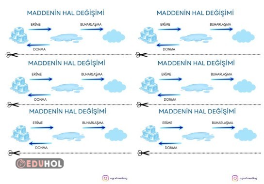 Maddenin Hal Değişimi Defter Notu