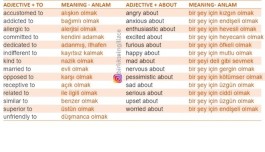 Adjectives and Prepositions (To ve About)