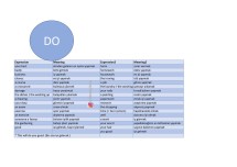 Do ile kullanılan kelimeler ve anlamları