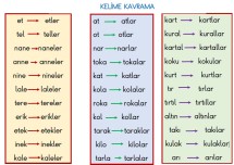 KELİME TEKRARI VE KELİME KAVRAMA ETKİNLİĞİ