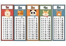 2.sınıf Çarpım Tablosu Deftere yapıştırma