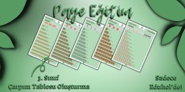 3. Sınıf Matematik - Çarpım Tablosu Oluşturma