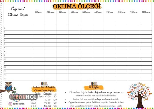 Süreli Okuma Ölçeği 30 Öğrenci (Tüm  Sınıflar)