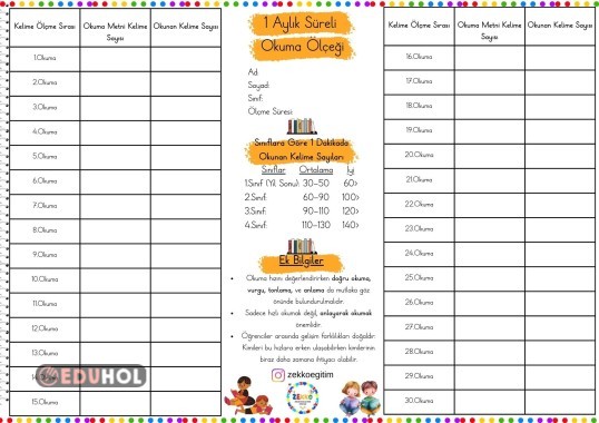 Süreli Okuman Ölçeği Bireysel (Tüm Sınıflar)