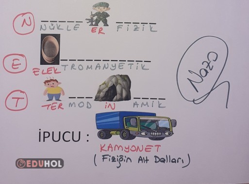 Fiziğin Alt Dalları Resfebe