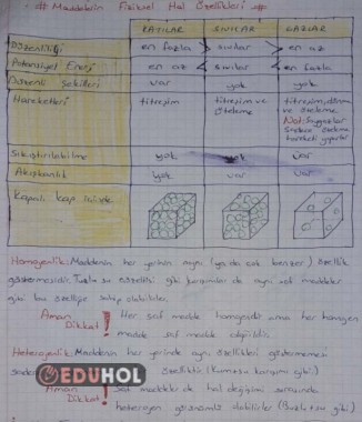 Madde ve Özellikleri (Kimya Kısmı)