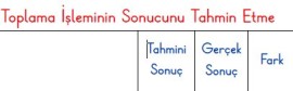TOPLAMA İŞLEMİ TAHMİNİ SONUÇ