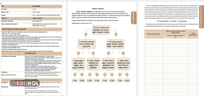MEB Sosyal Bilgiler Farklıyım Saygılıyım Süreç Değerlendirme