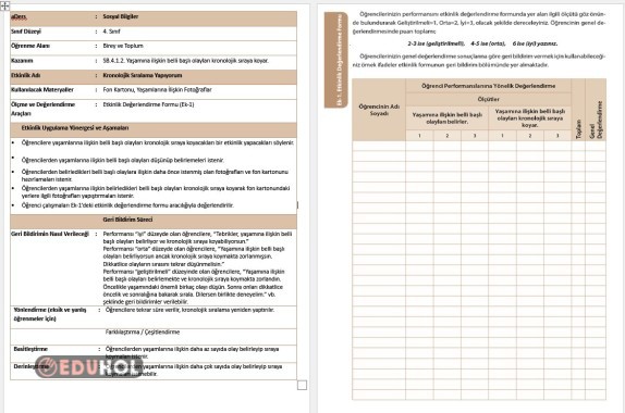 MEB SOSYAL BİLGİLER  BİREY ve TOPLUM KRONOLOJİ SÜREÇ DEĞERLENDİRME