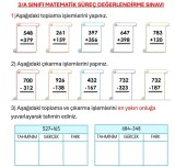 3. SINIF MATEMATİK TOPLAMA VE ÇIKARMA SINAVI