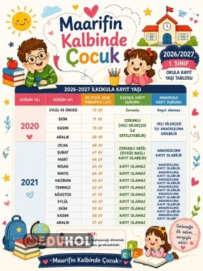 İlkokula başlama yaşı tablosu