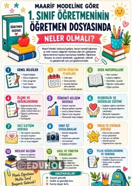 öğretmen dosyasında neler olmalı