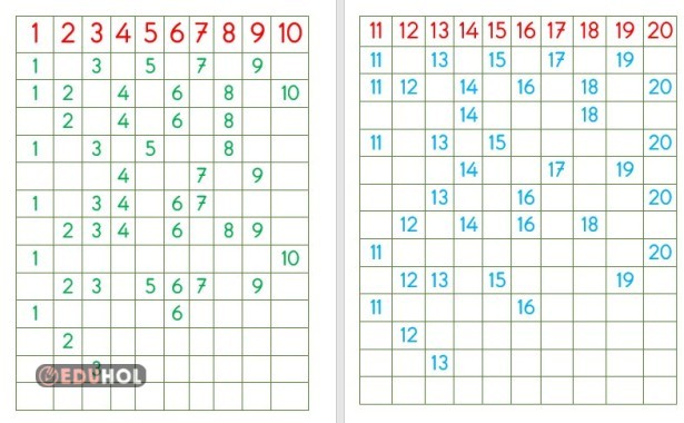 1-100 ARASI RİTMİK SAYMA/EKSİK SAYILARI TAMAMLAMA