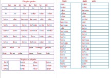 BASARA KAR KER HECELERİ İLE OKUMA YAZMA ÇALIŞMALARI 2