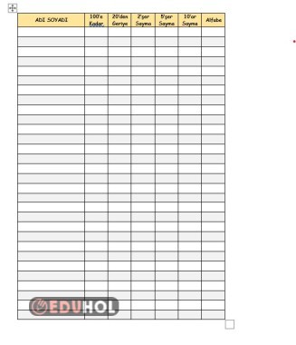 RİTMİK SAYMALAR KONTROL LİSTESİ