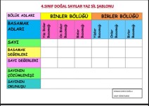 DOĞAL SAYILAR YAZ SİL ŞABLONU