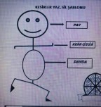 KESİRLER İLE İLGİLİ PROBLEMLER