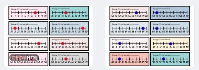 Sayı Doğrusunda Yuvarlama