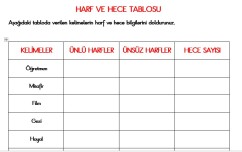 Harf ve hece etkinliği