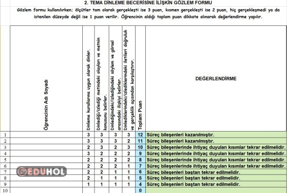 2. TEMA DİNLEME  SÜREÇ DEĞERLENDİRME ÖLÇEĞİ (FORMÜLLÜ)