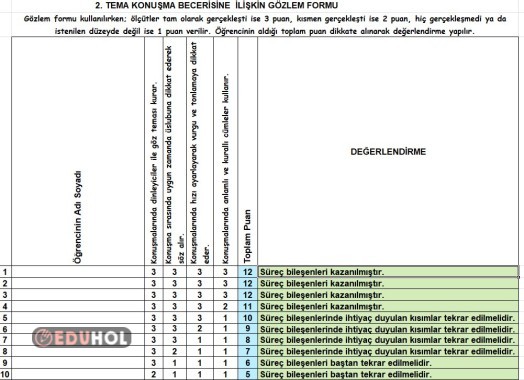 2. TEMA KONUŞMA SÜREÇ DEĞERLENDİRME FORMÜLLÜ