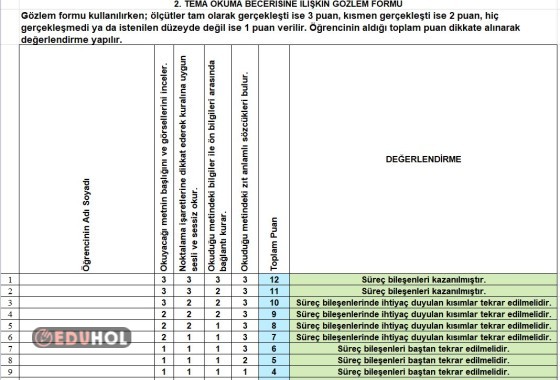 2. Tema Okuma Süreç Değerlendirme Ölçeği