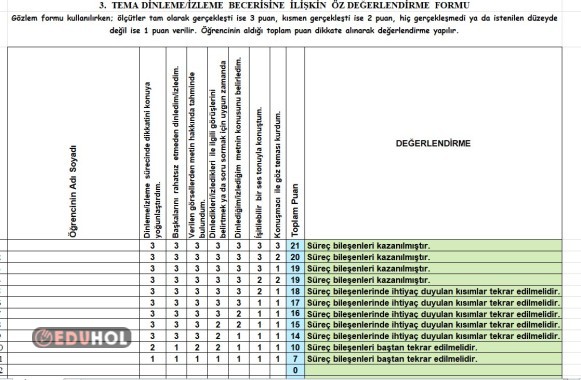 3. TEMA DEĞERLENDİRME ÖLÇEĞİ (DİNLEME-İZLEME)
