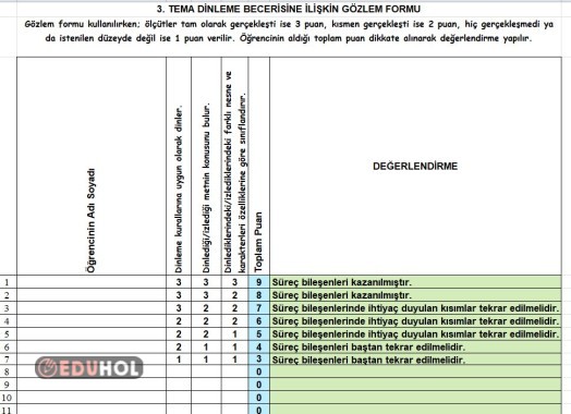 3. TEMA DEĞERLENDİRME ÖLÇEĞİ (DİNLEME)