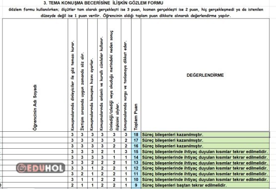 3. TEMA DEĞERLENDİRME ÖLÇEĞİ (KONUŞMA)