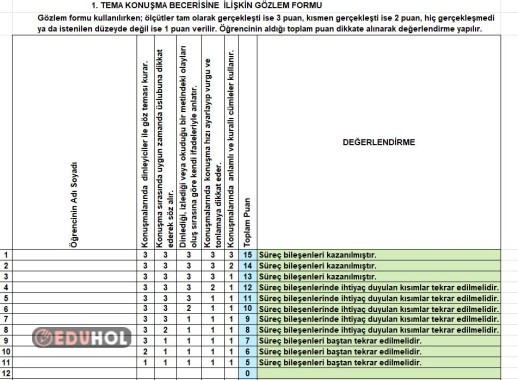 35 KİŞİLİK KONUŞMA SÜREÇ DEĞERLENDİRME ÖLÇEĞİ (FORMÜLLÜ)