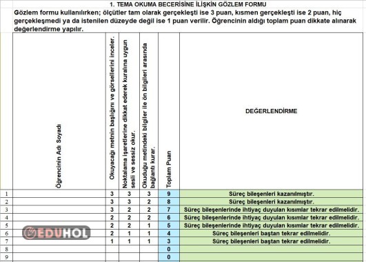 35 KİŞİLİK OKUMA SÜREÇ DEĞERLENDİRME ÖLÇEĞİ (FORMÜLLÜ)